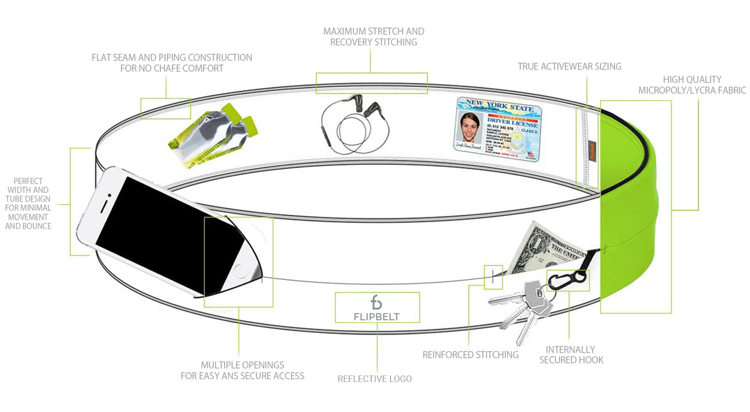 Flipbelt